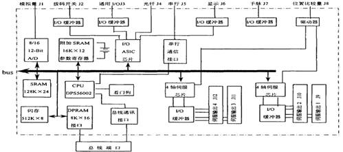 图1PMAC结构图