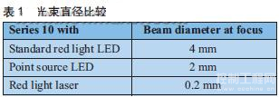 使用激光传感器传送带上的小型元器件进行可靠检测