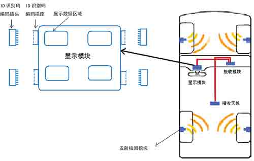 车门控制模块的电动车窗的设计如图