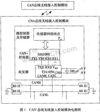 基于无线传感器网络的CAN总线互联如图