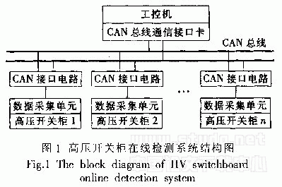 CAN总线在变电站高压开关柜在线检测系统中的应用如图