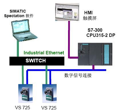 西门子机器视觉在烟草行业的应用如图