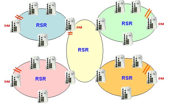 芯惠通发布全球最快－5毫秒工业以太网冗余解决方案如图