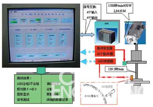 图1  ABS传感器测试系统示意图