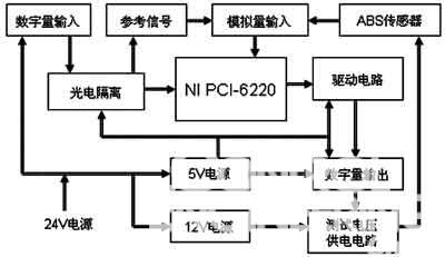 图4  接口板结构框图