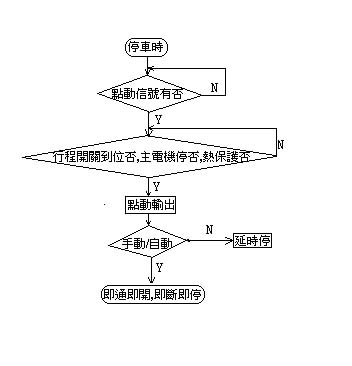 台达EH系列PLC在聊城剑杆织机自动化系统中的应用如图