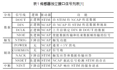    表1 传感器独立接口信号列表[1]