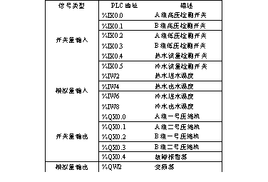 HOLLiAS-LEC G3 PLC在水源热泵空调系统中的应用如图