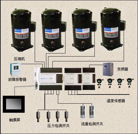 HOLLiAS-LEC G3 PLC在水源热泵空调系统中的应用如图