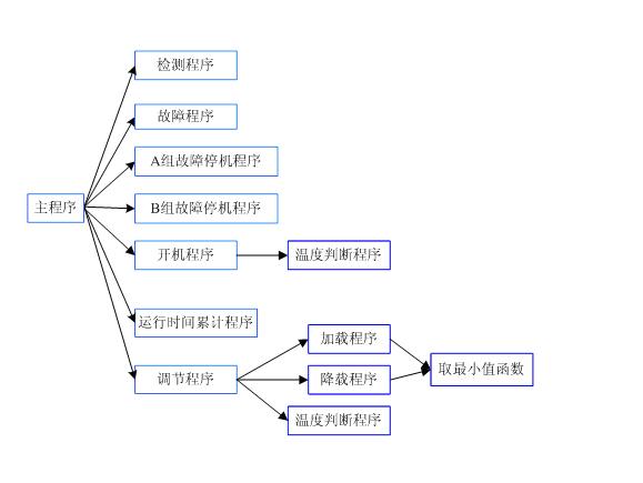 hollias-lec g3 plc在水源热泵空调系统中的应用