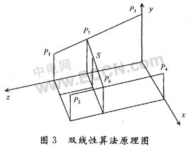 虚拟汽车驾驶仿真系统研究如图