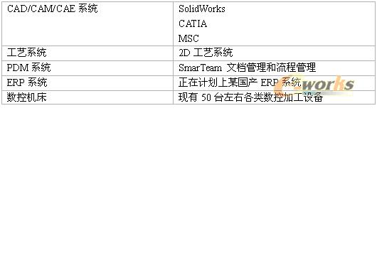 二）遭遇问题SolidWorks系统与CATIA系统之间不能进行很好的数据交换数据传递过程中存在元素丢失和信息丢失现象所以SolidWorks产生…