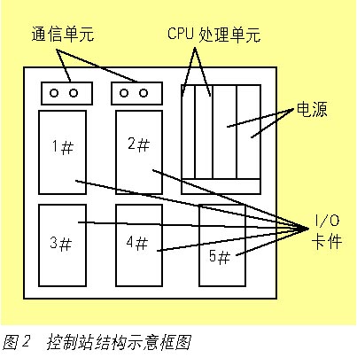 CS1000系统在外加剂生产中的应用如图