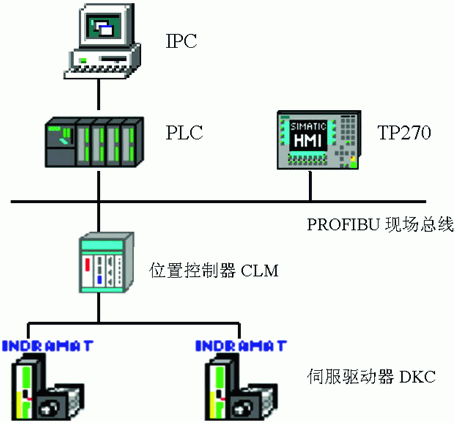 图2裁断系统电气原理图