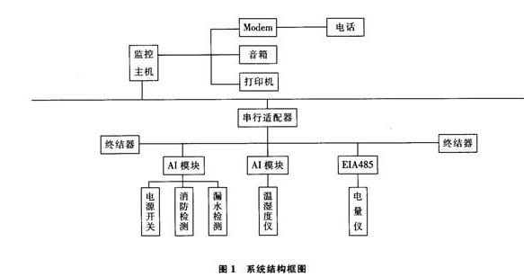 点击看原图