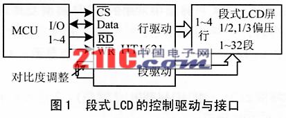 人机界面中的LCD控制驱动与接口设计如图