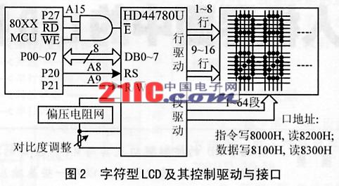 人机界面中的LCD控制驱动与接口设计如图