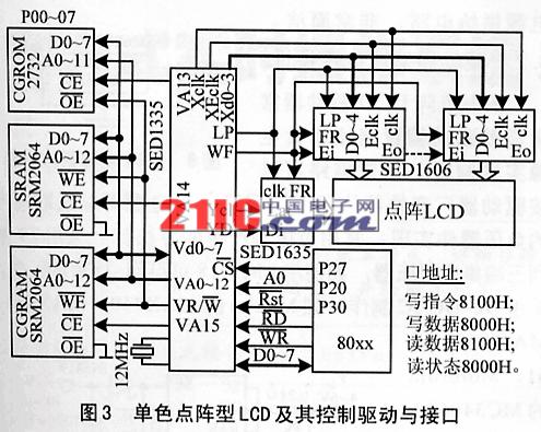 人机界面中的LCD控制驱动与接口设计如图