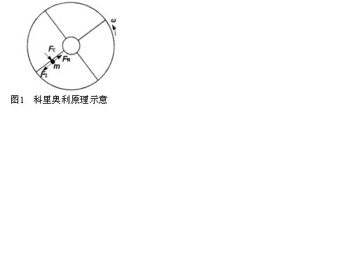 基于plc,触摸屏,变频器的科里奥利煤粉计量控制系统 控制工程网