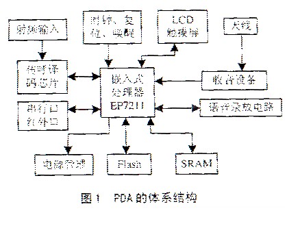 硬件体系结构框图如图1所示
