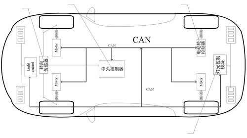 四轮独立驱动电动车高速CAN网络数据分析系统设计如图