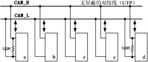 四轮独立驱动电动车高速CAN网络数据分析系统设计如图