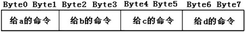 四轮独立驱动电动车高速CAN网络数据分析系统设计如图