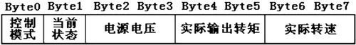 四轮独立驱动电动车高速CAN网络数据分析系统设计如图