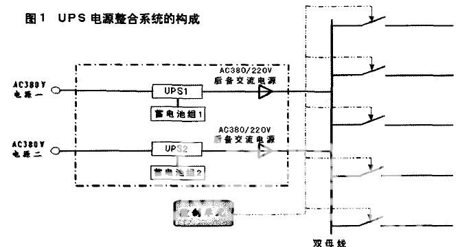 电源整合系统构成