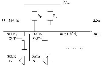 I2C总线协议及其应用(图)如图