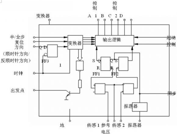  L297内部结构框图