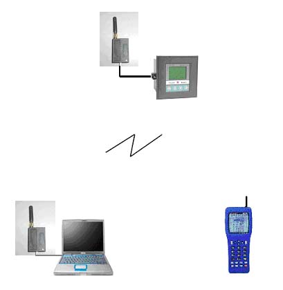 无功补偿/电网监测无线抄表如图