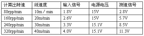 艾默生TD3000变频器在德国锭子花式捻线机上的应用如图