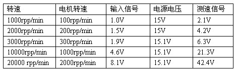 艾默生TD3000变频器在德国锭子花式捻线机上的应用如图