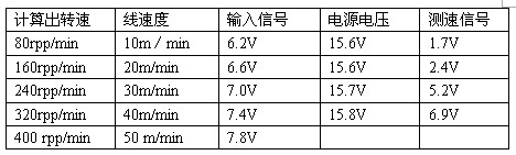 艾默生TD3000变频器在德国锭子花式捻线机上的应用如图