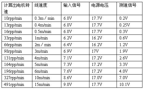 艾默生TD3000变频器在德国锭子花式捻线机上的应用如图