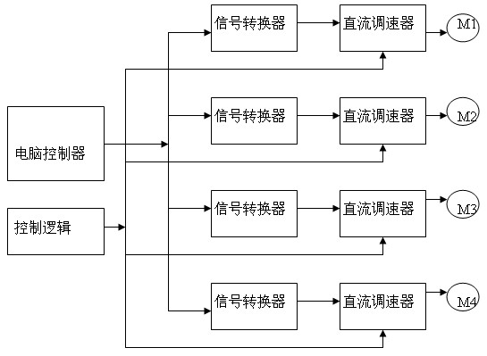 德国ALLMAESP