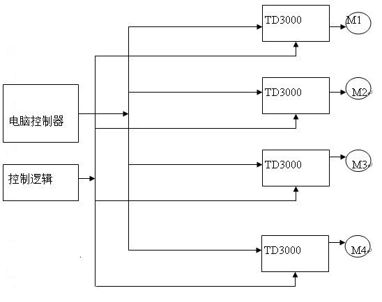 如图6