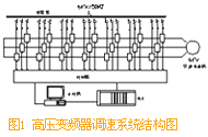 高压变频器在吸风机上的应用如图