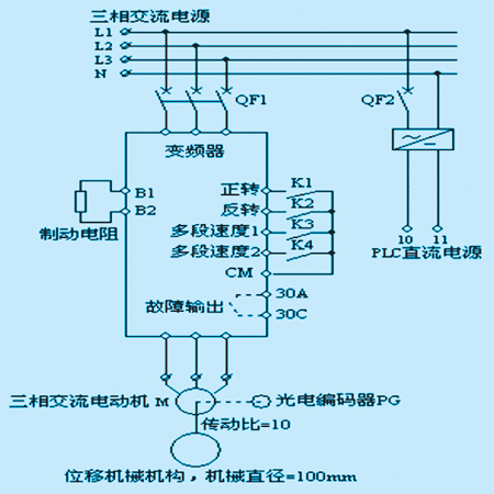 用PLC和变频器实现机械传动装置的多点定位及往返运动如图