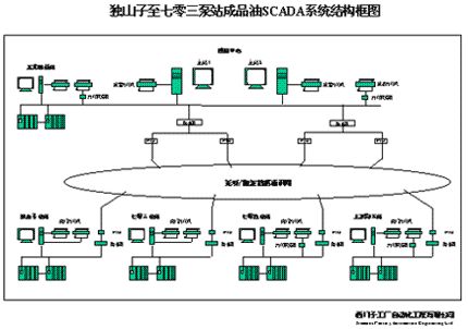 如图1