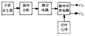 中频逆变式脉冲引弧器的研究如图