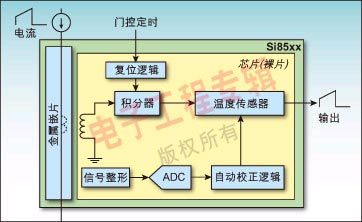 在开关模式电源应用中使用电流传感器所要考虑的因素如图