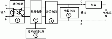 图1交流型SSR工作原理框图