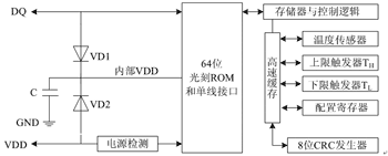 基于nRF9E5和DS18B20的无线测温系统设计如图