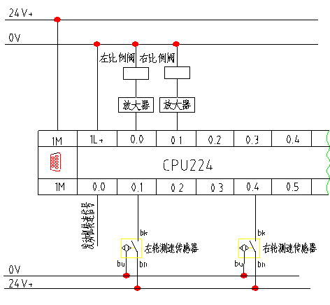 　　图2控制原理