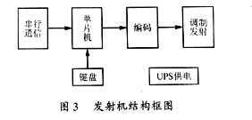 遥控LED广告牌设计如图