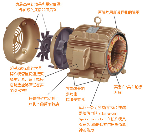 能源保护可能不像氢燃料汽车或高科技风力发动机