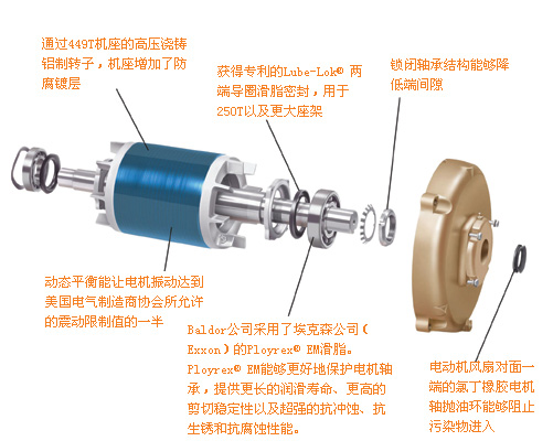 能源保护可能不像氢燃料汽车或高科技风力发动机