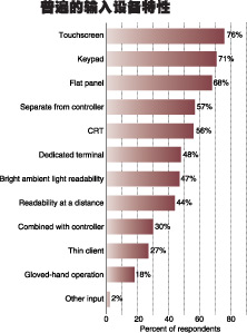 图1HMI软件用户当前系统的特点之一在于输入设备功能多种多样近一半输入设备可在环境光较亮的情况下工作也可以在一定距离范围内工